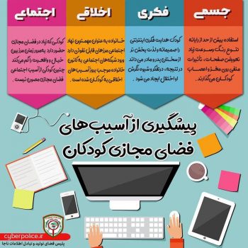 پیشگیری از آسیب های فضای مجازی کودکان