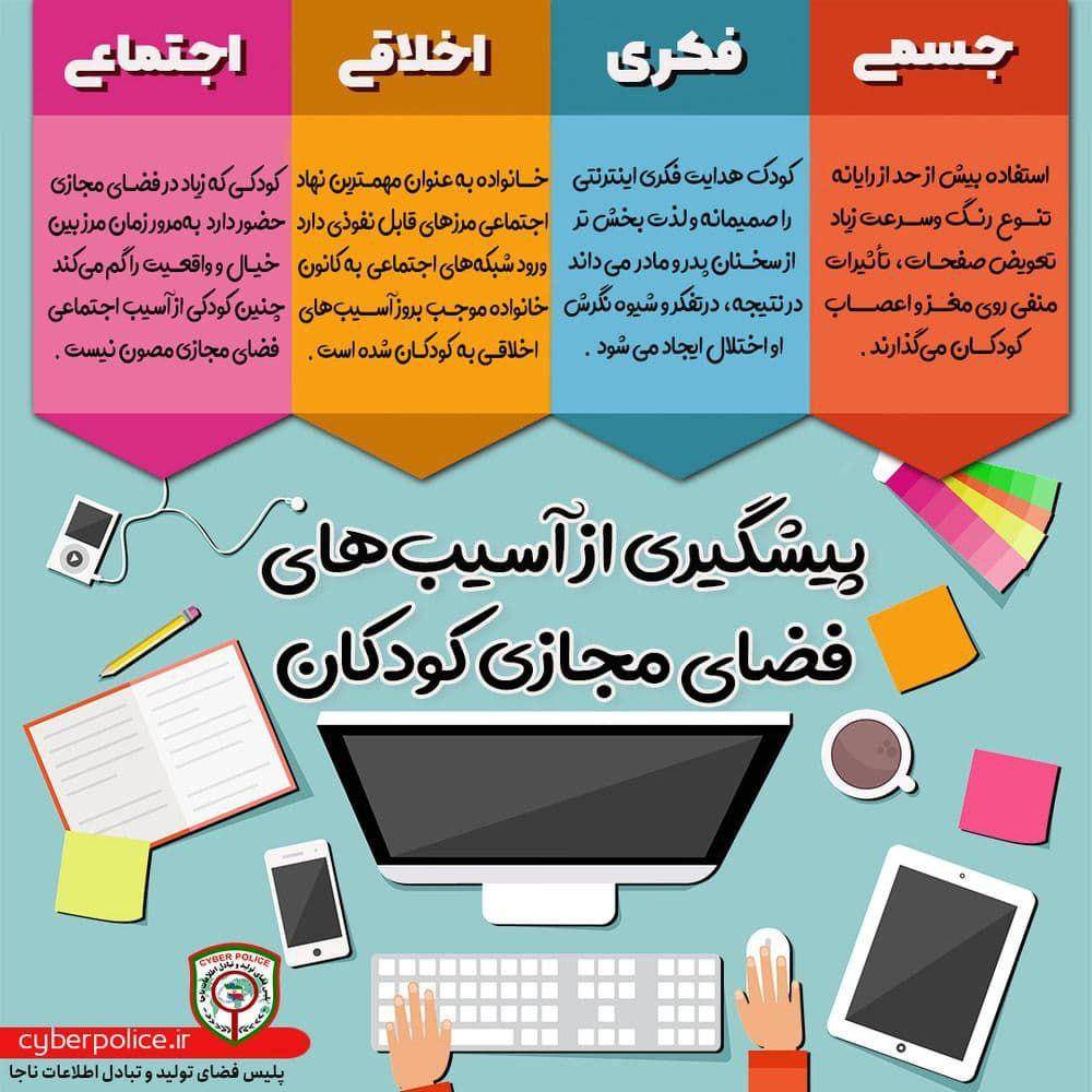 پیشگیری از آسیب های فضای مجازی کودکان