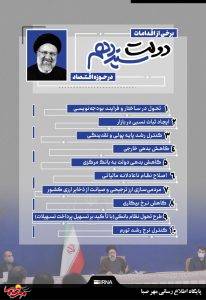 برخی از اقدامات دولت سیزدهم در حوزه اقتصاد