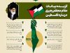 گزیده بیانات مقام معظم رهبری درباره فلسطین