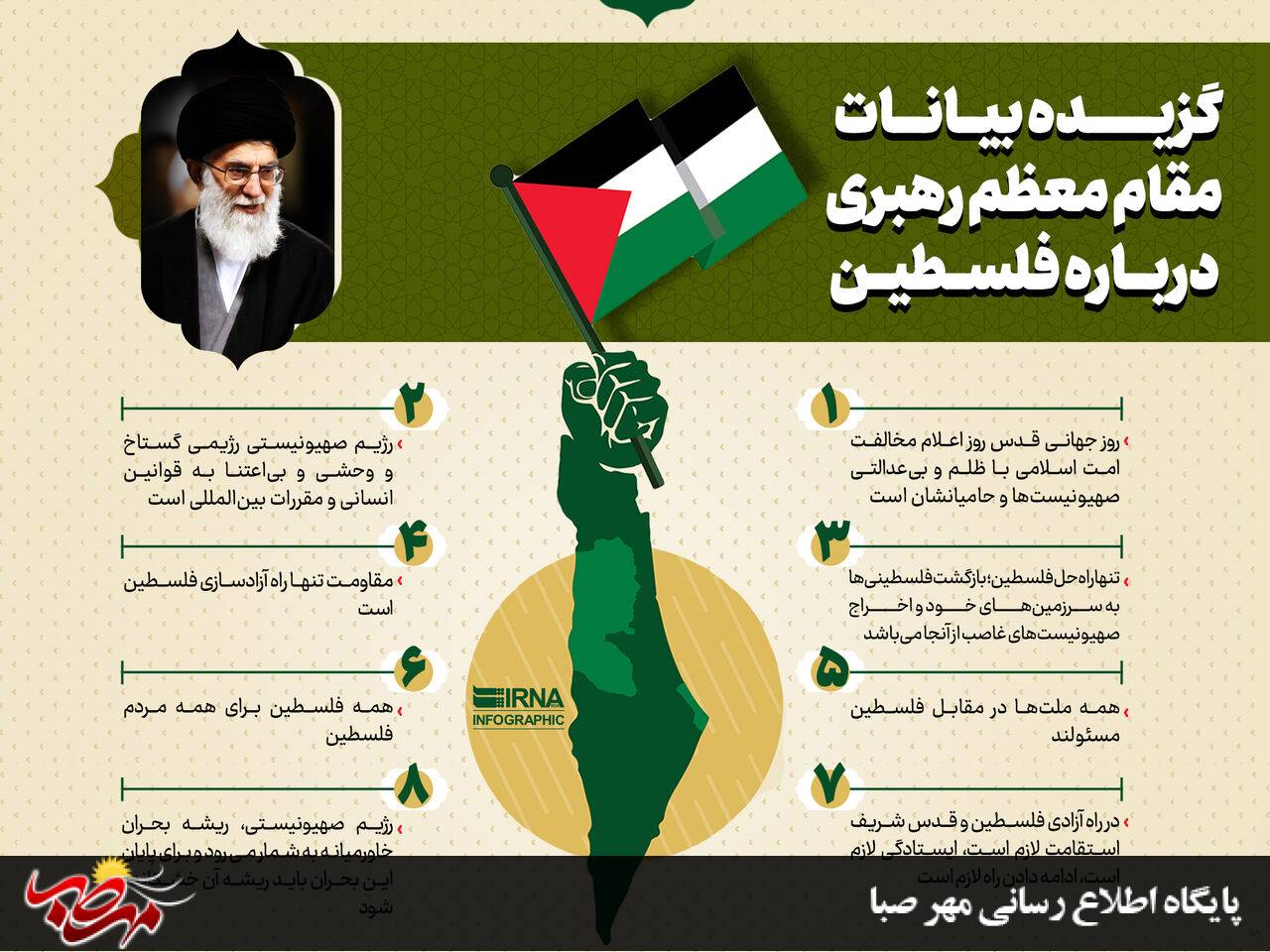 گزیده بیانات مقام معظم رهبری درباره فلسطین