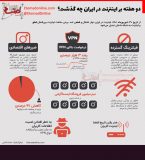 اینفوگرافی| دو هفته بر اینترنت در ایران چه گذشت؟