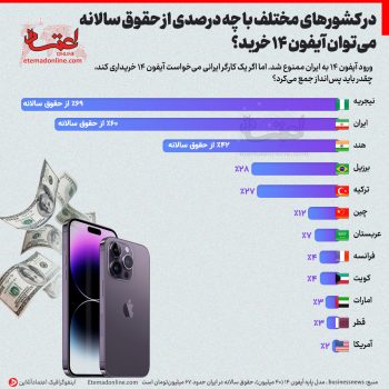 اینفوگرافی | چقدر باید کار کرد تا آیفون ۱۴ خرید؟