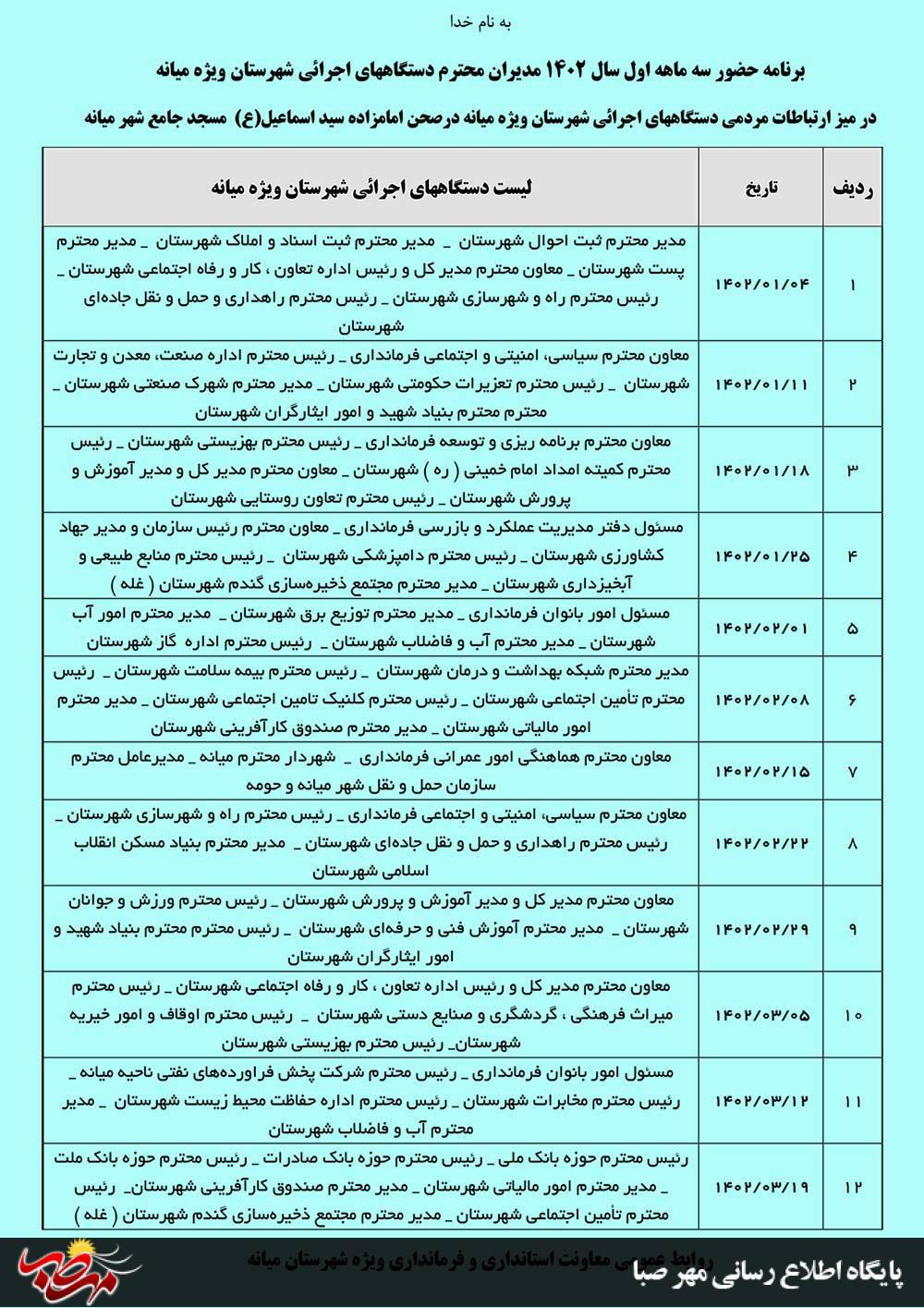 برنامه میز خدمت مدیران ادارات شهرستان میانه در سه ماهه اول ۱۴۰۲