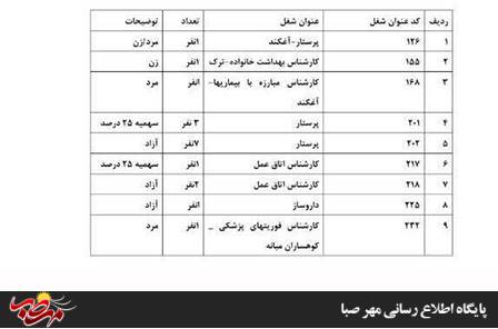 آزمون استخدامی پیمانی دانشگاه علوم پزشکی تبریز شبکه بهداشت و درمان میانه.