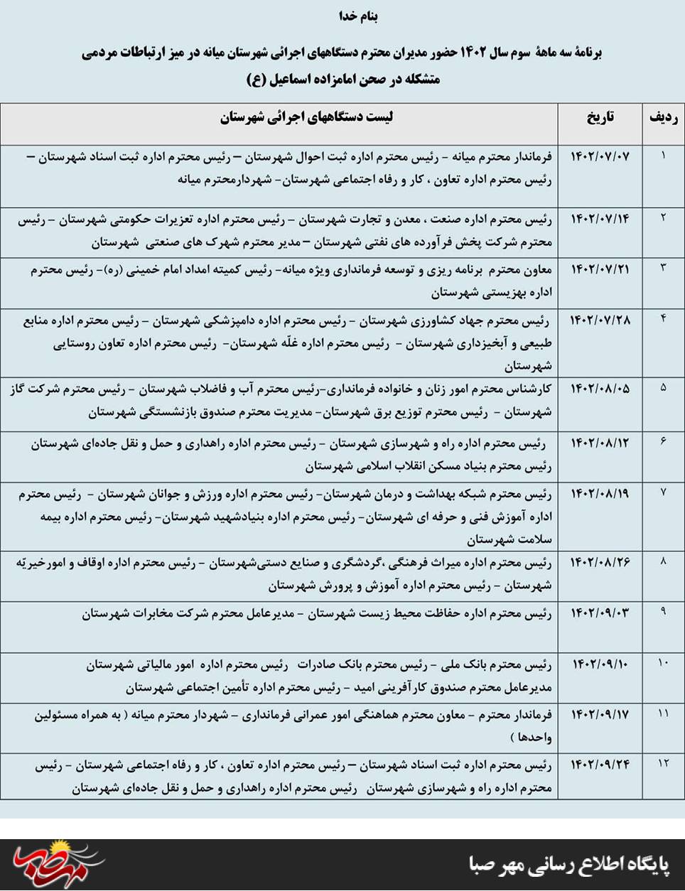 برنامه میز خدمت دستگاههای اجرایی شهرستان میانه در سه ماهه سوم سال ۱۴۰۲