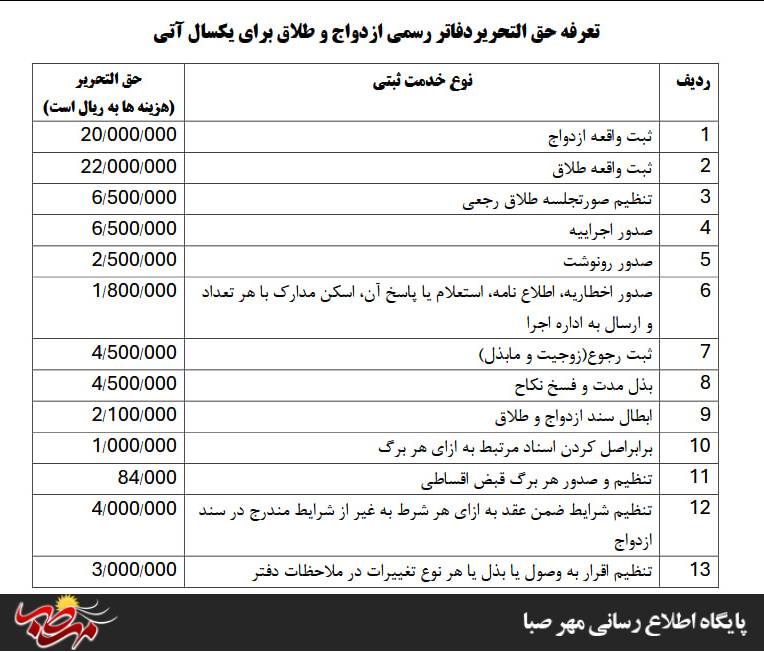 تعرفه‌های جدید ثبت ازدواج و طلاق اعلام شد 2