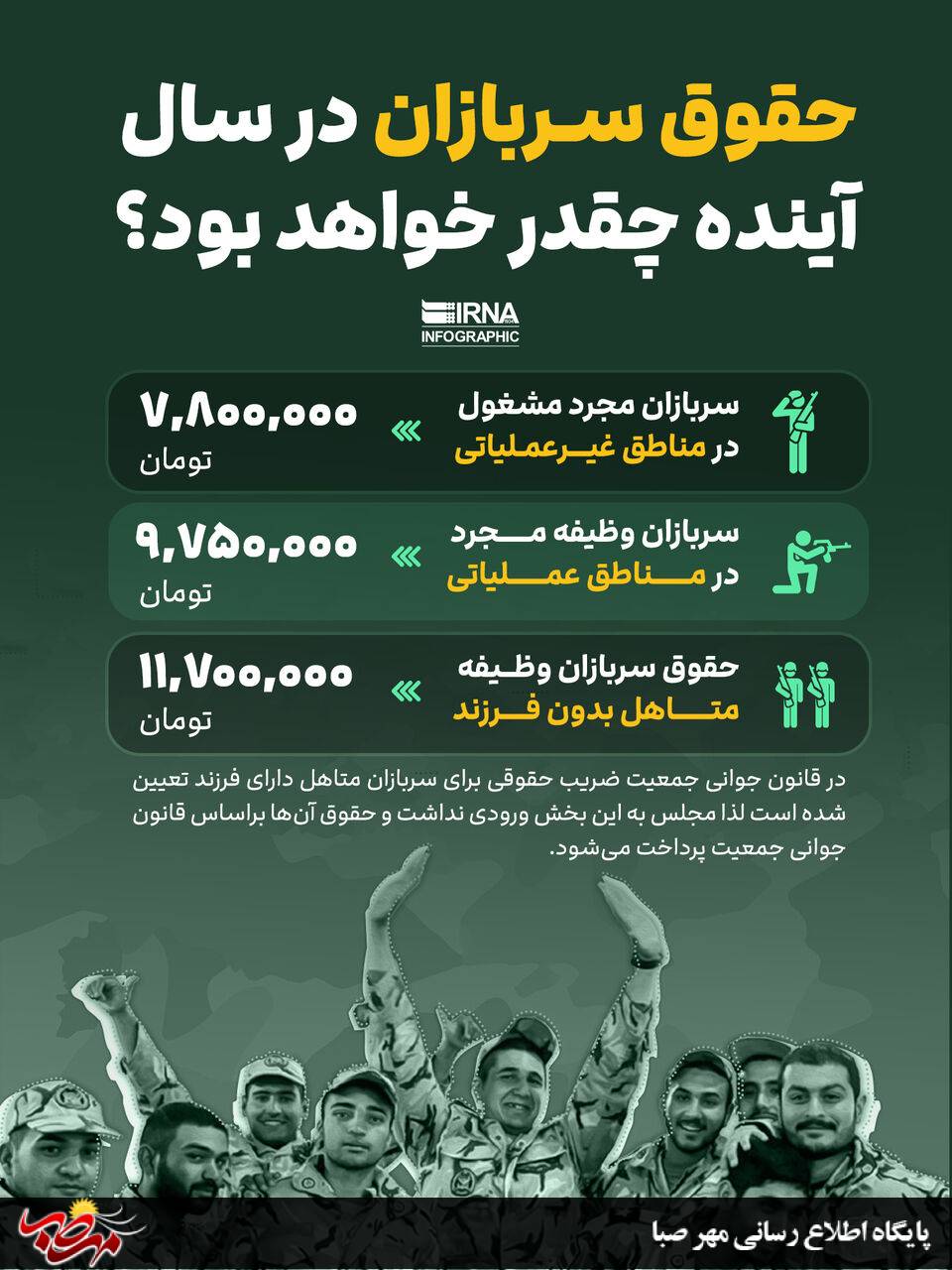 حقوق سربازان در سال آینده چقدر خواهد بود؟ 2