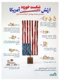پیش‌بینی برژینسکی از تحولات امروز