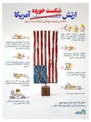 پیش‌بینی برژینسکی از تحولات امروز