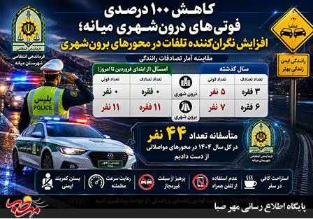 کاهش ۱۰۰ درصدی فوتی‌های درون‌شهری میانه؛ افزایش نگران‌کننده تلفات در محورهای برون‌شهری