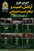 اجرای طرح آرامش، امنیت و ارتقای امنیت اجتماعی در شهرستان میانه