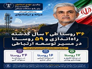 توسعه ارتباطات روستایی در میانه و ترکمانچای؛ ۳۶ روستا راه‌اندازی و ۵۹ روستا در مسیر توسعه